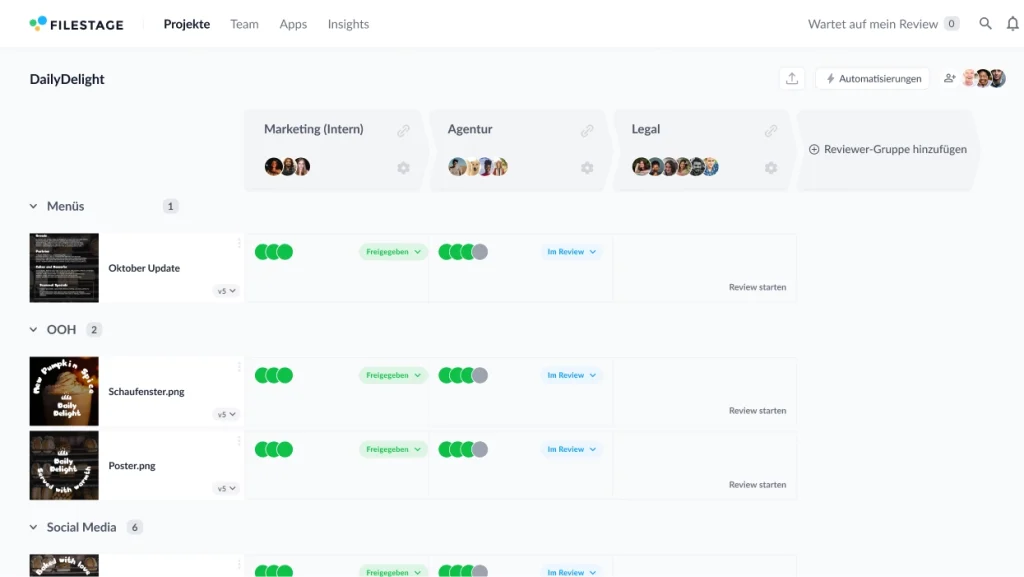 Dashboard für Produkteinführungen