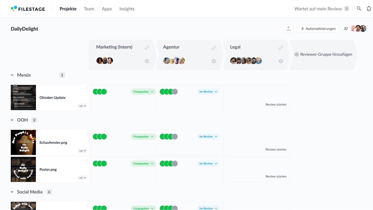 Dashboard für Produkteinführungen