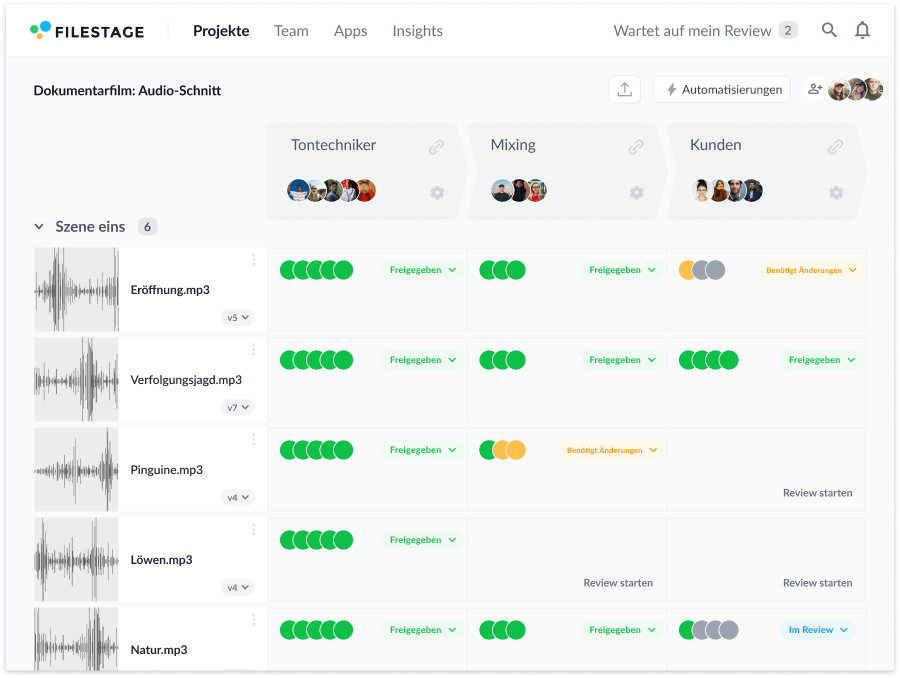 klare Reviewer-Gruppen einrichten