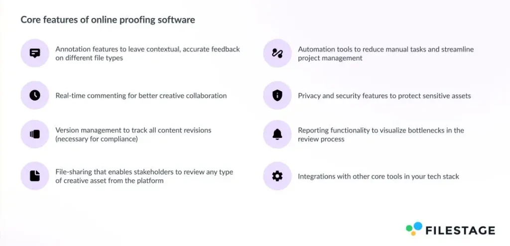 Core features of an online proofing software