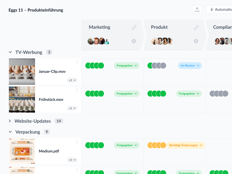 Projekt-Dashboard Verpackungsdesign