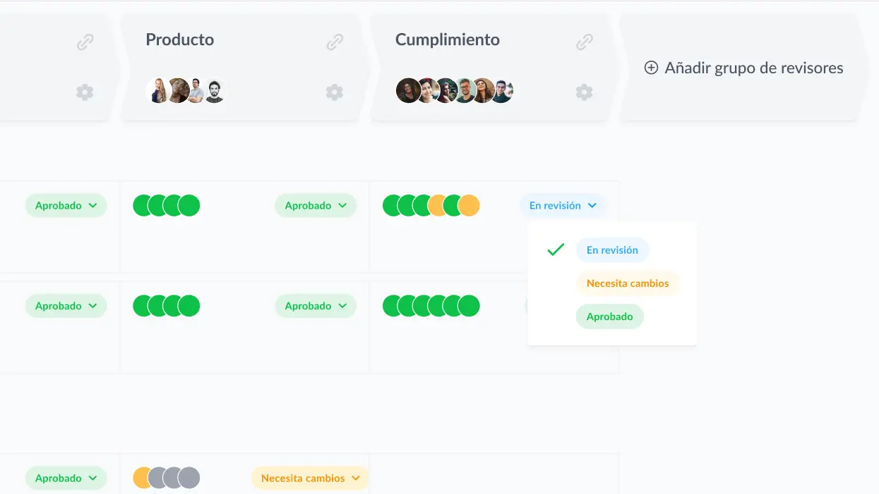 Review statuses consumer goods dashboard_ES