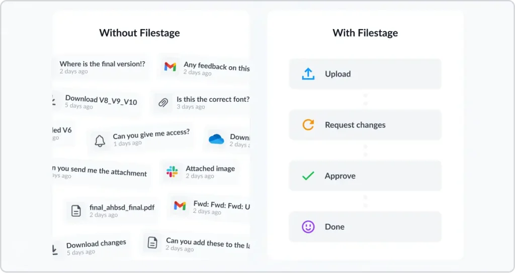 Collecting feedback without vs with Filestage