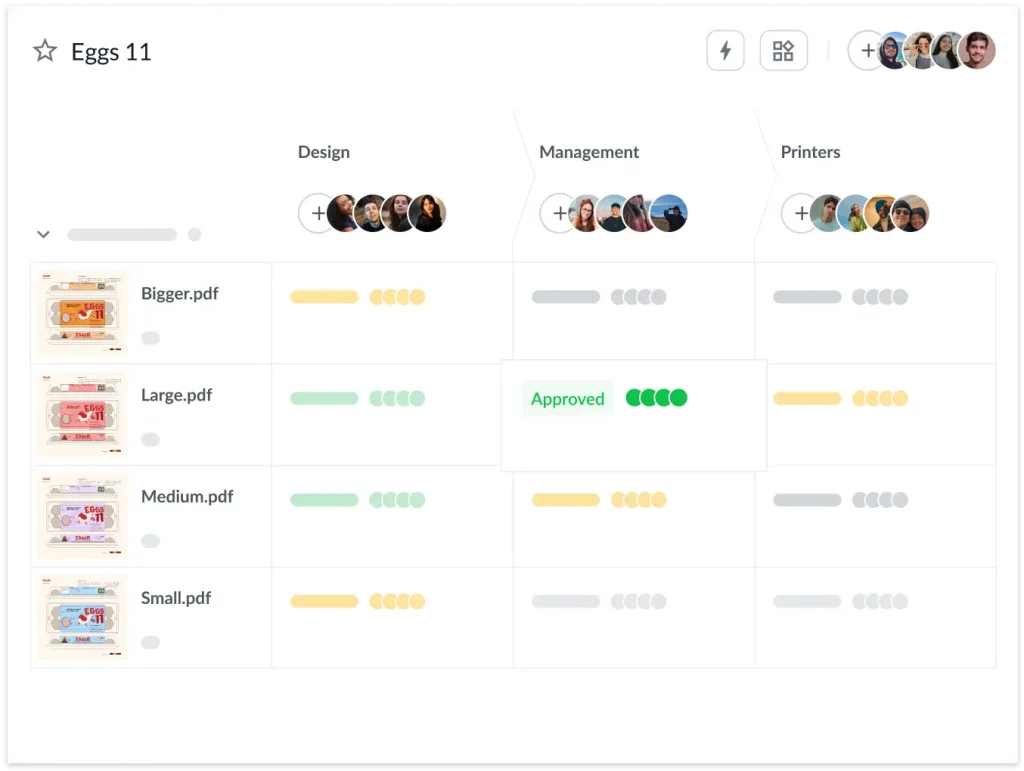 Project dashboard simplified