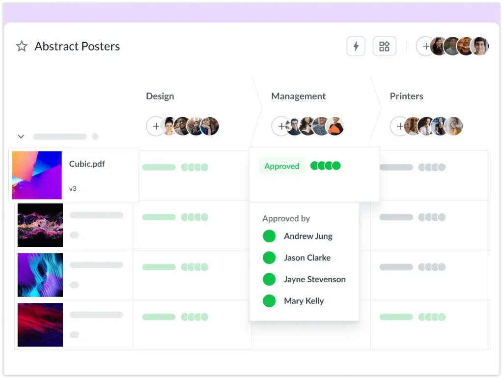 Project dashboard with three review groups