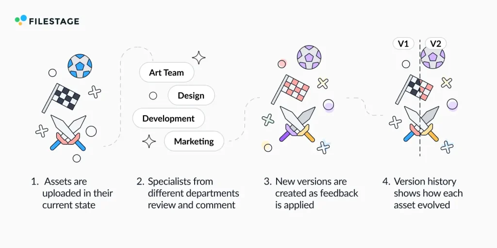 Fool's Theory workflow