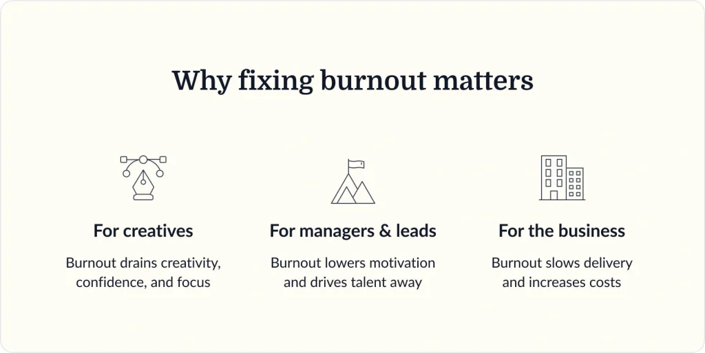 Why fixing burnout inside the review process matters