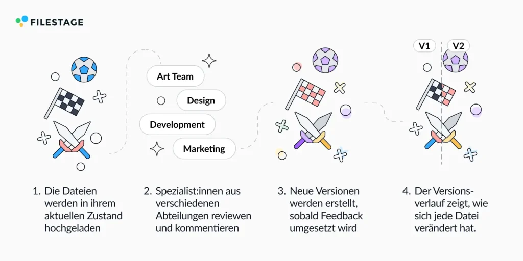Fool's Theory workflow