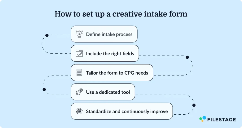 How to set up a creative intake form (step-by-step)