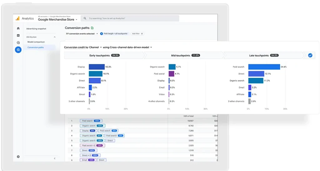 Google Analytics