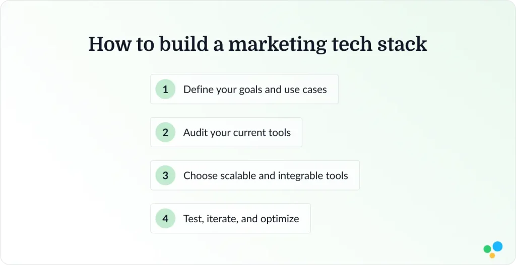 4 steps to build a marketing tech stack