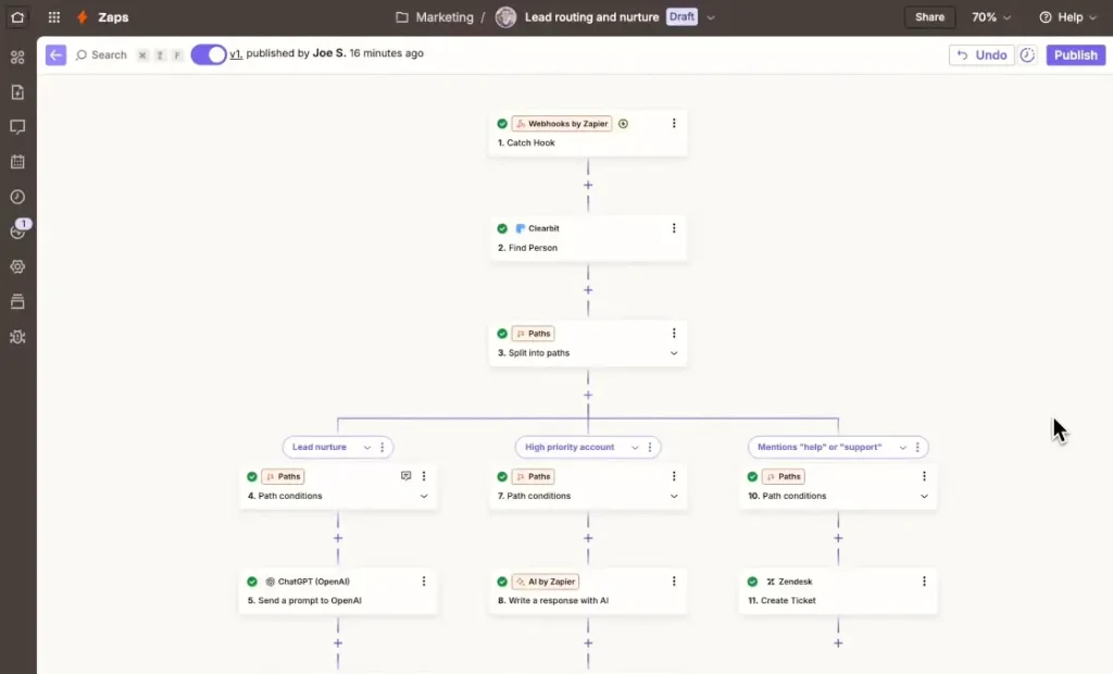 Zapier-Workflow-Automatisierung
