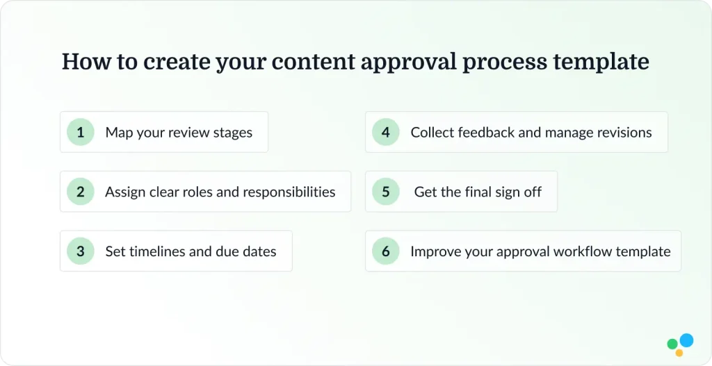 How to create your content approval process template