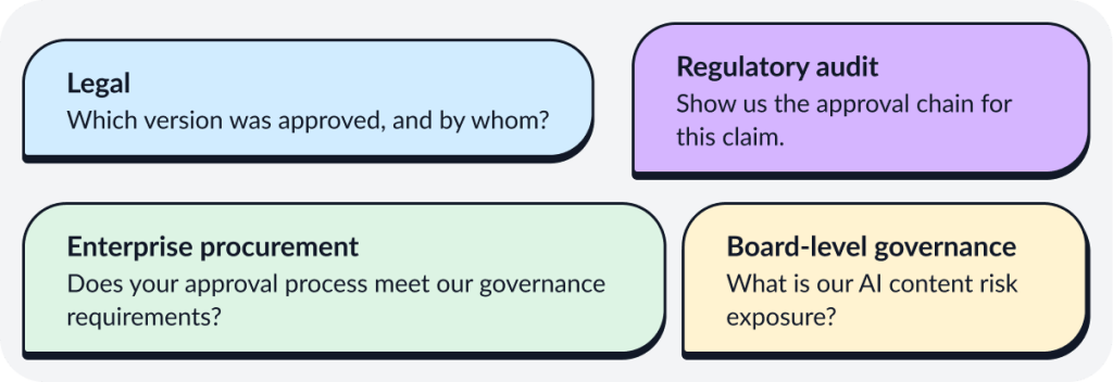 questions from legal and compliance teams about the approval process