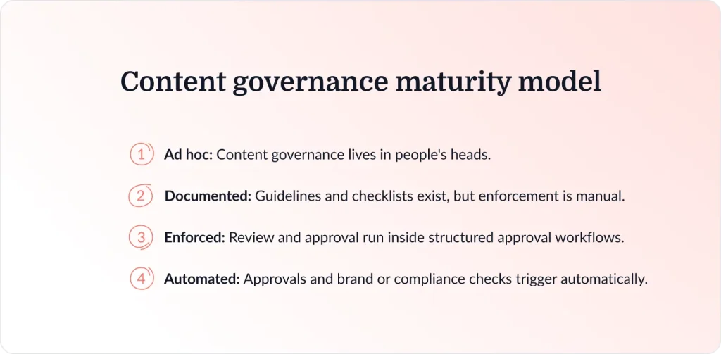 content governance maturity model