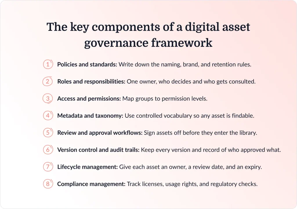 key components of a digital asset governance framework