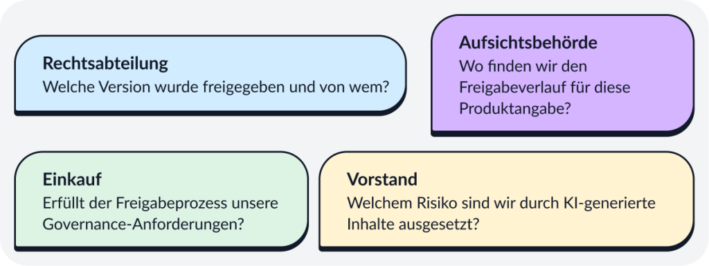 Fragen von Teams zum Freigabeprozess