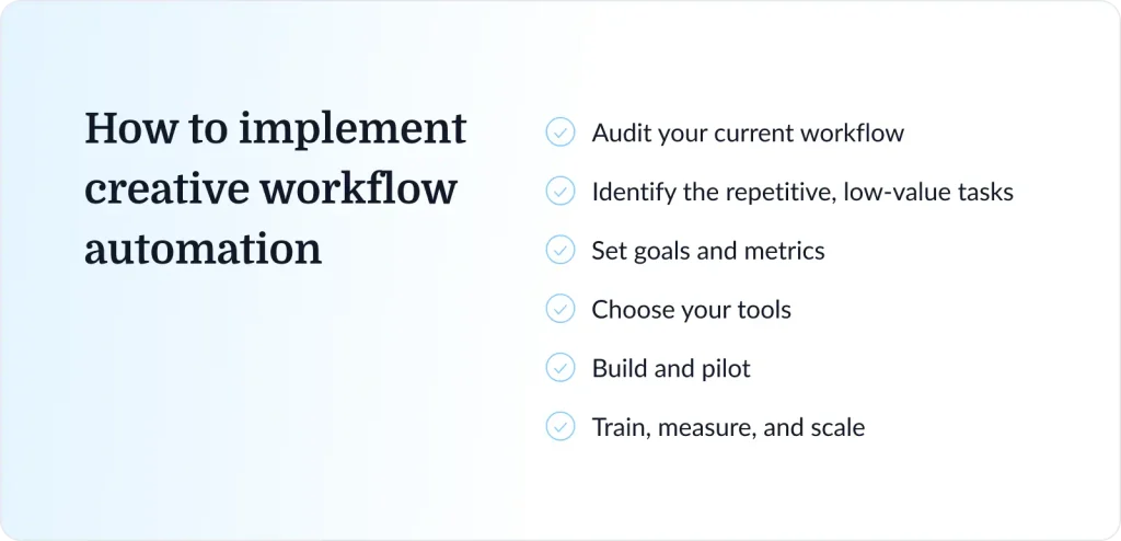 steps to implement creative workflow automation