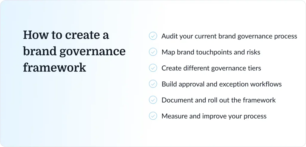 Image showcasing the six steps for creating a brand governance framework