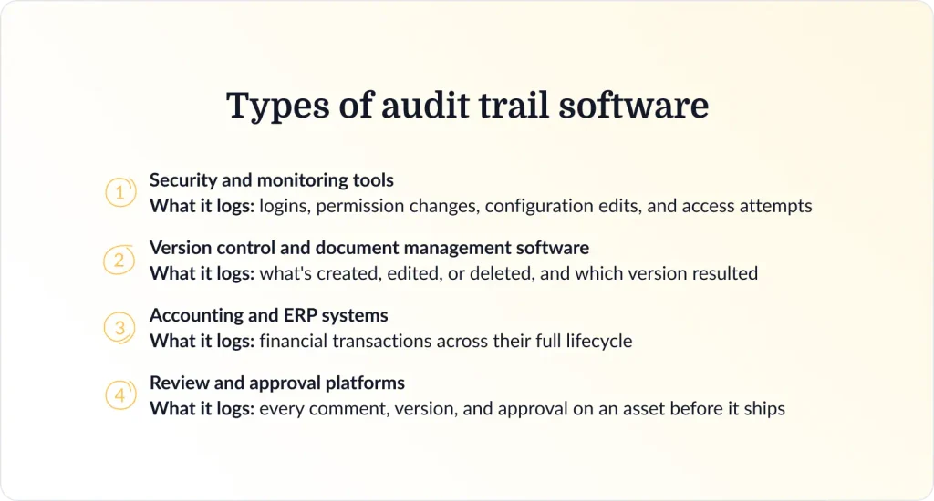 Four types of audit trail software: security and monitoring, version control, accounting and ERP, review and approval
